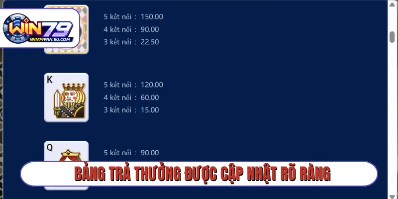 Bảng trả thưởng được cập nhật rõ ràng