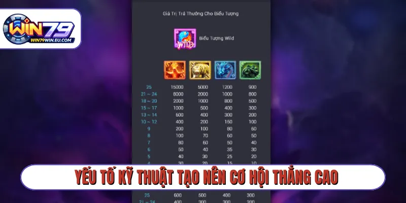 Yếu tố kỹ thuật tạo nên cơ hội thắng cao